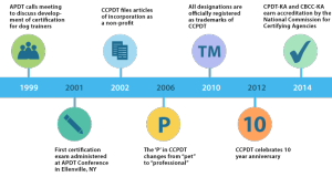 CCPDT milestones graphic