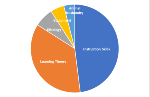 Dog Obedience Training Online Course Details Ics Canada